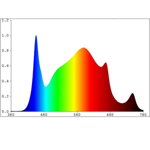 GrowTronics Series 2 T5LED Grow Light