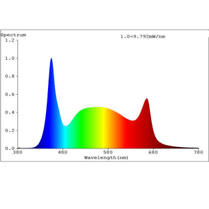 GrowTronics Series 2 T5LED Grow Light